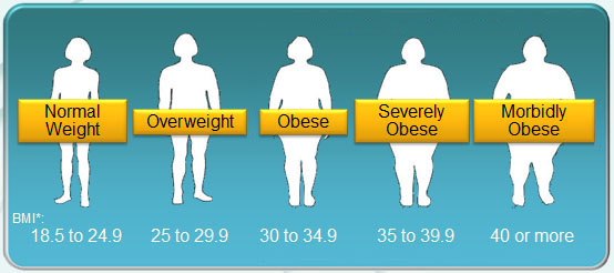 loose-weight-without-exercise